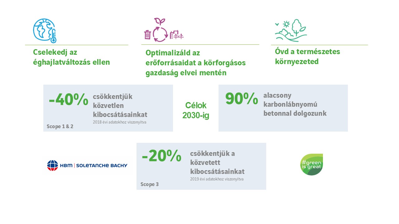 HBM_environmental ambition_forma