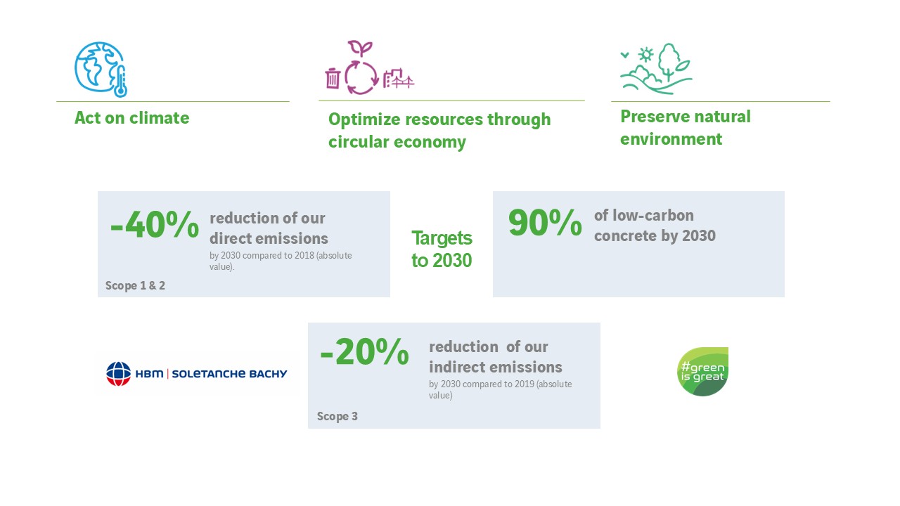 HBM_environmental ambition_EN